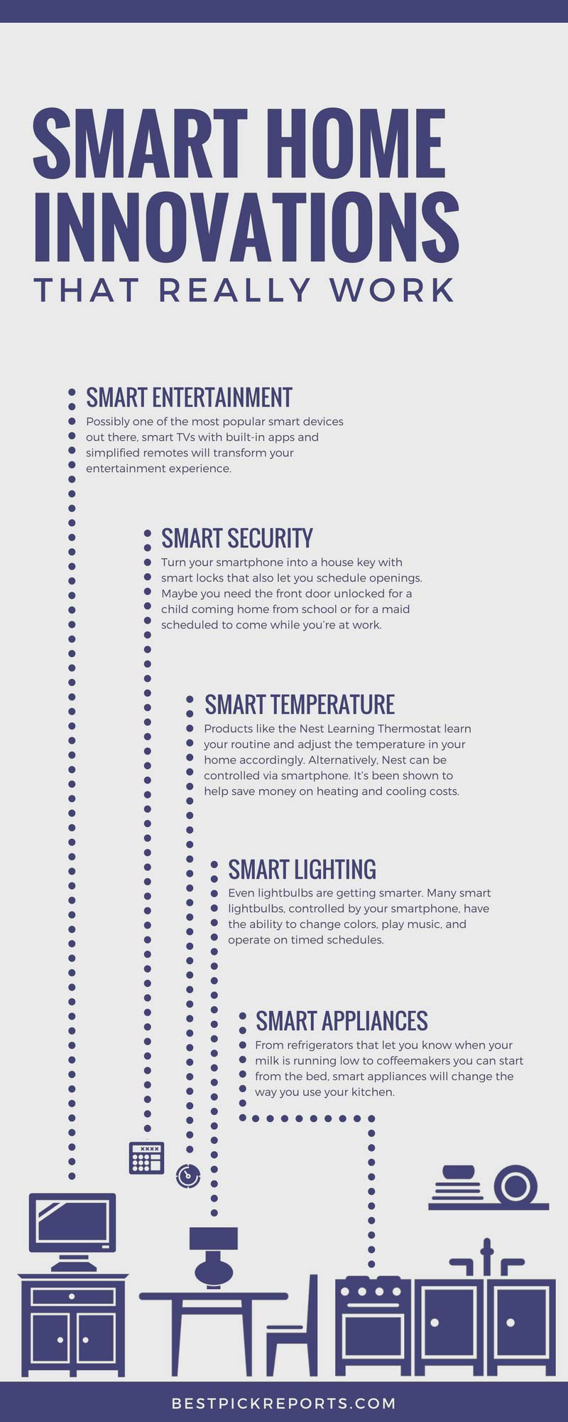 Smart Home Innovations That Really Work Infographic Best Pick Reports